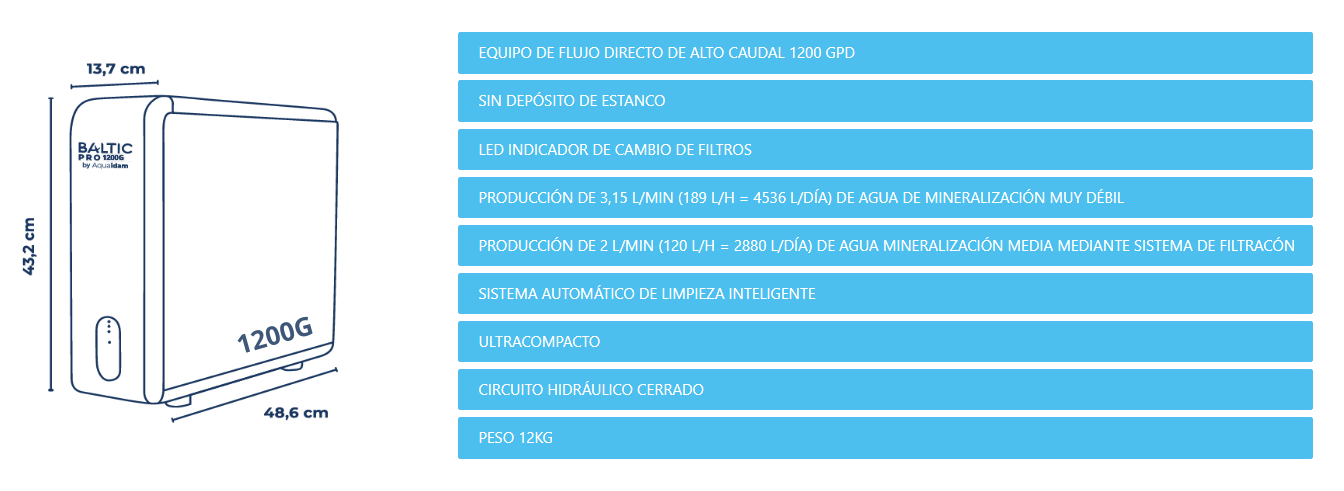 Caracteristicas-Baltic_Pro_1200G