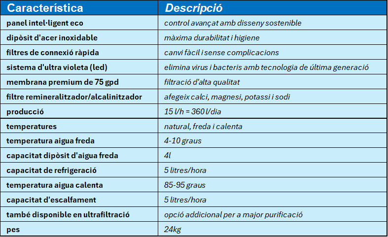 TablaCaracteristicasAtlanticPlus